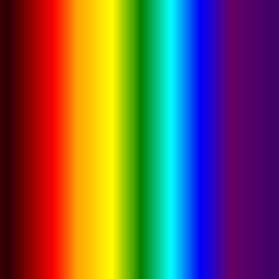 193nm - 760nm DPSS Lasers And Laser Diodes IR-UV Lasers Sorted By Wavelengths