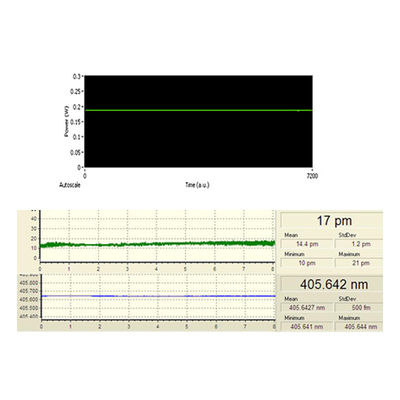 375nm to 1060nm Narrow Linewidth Diode Lasers