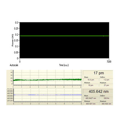 375nm To 980nm Raman Spectroscopy Lasers  / Narrow Linewidth Diode Laser
