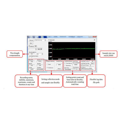 Handheld Laser Power Meter Wavelength Range 0.19 - 25µm/10mW-2W 0.5-50W